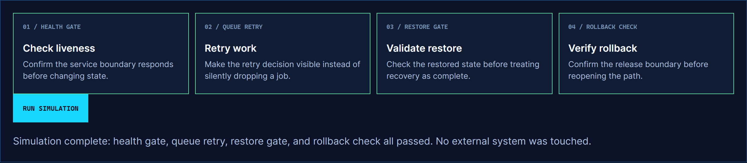 Screenshot of the recovery runbook simulation with all four gates in the passed state and the completion message visible.